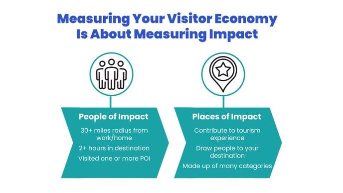 Milestone 0_Forming Your View_Template