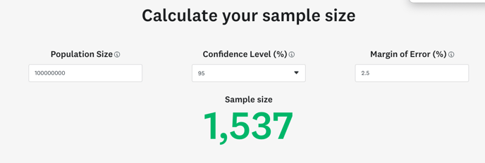 Sample Size 95% Confidence
