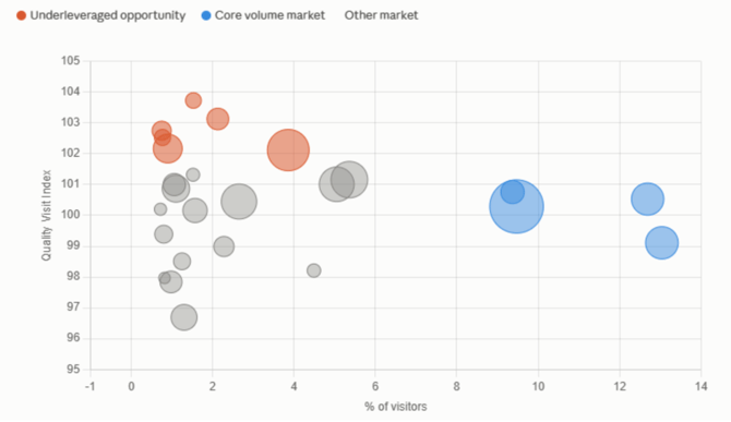 Sample Output-Opportunity Market