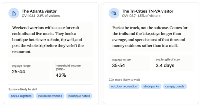 Sample Output_Visitor Persona Summaries