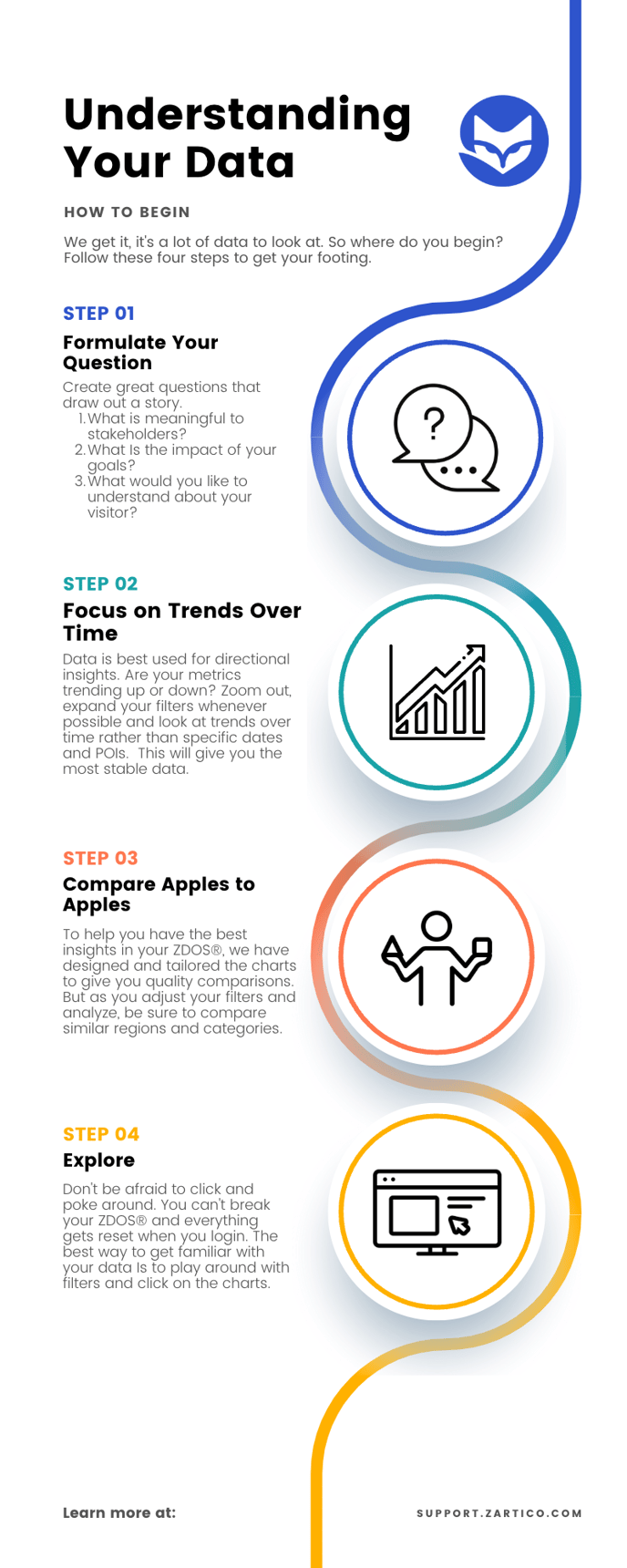 Understanding your data-1